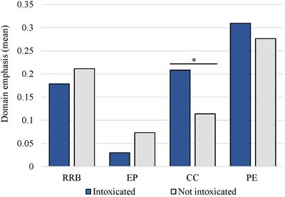 Police–suspect interactions and confession rates are affected by suspects’ alcohol and drug use status in low-stakes crime interrogations